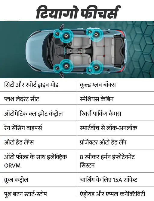 Tata Tiago Electric Car Price 2022 Update2