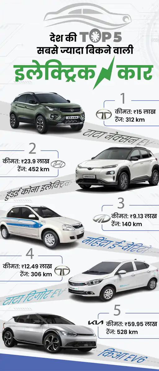 Tata Tiago Electric Car Price 2022 Update9