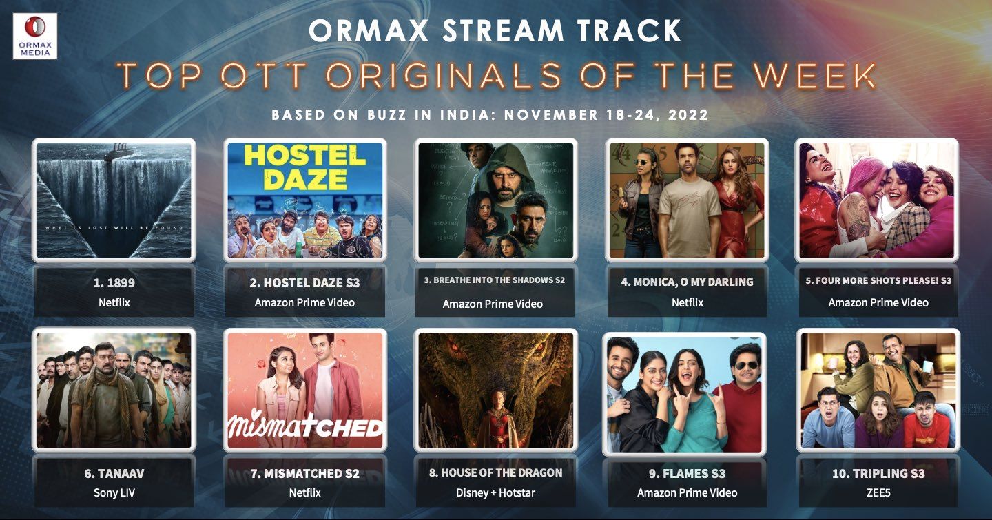 Top 10 movies and web series to watch this weekend on OTT