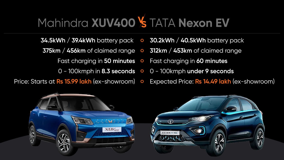 Mahindra XUV400 vs Tata Nexon EV: Which Indian EV SUV impresses the most?