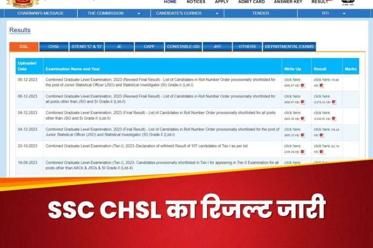 SSC CHSL Final Result 2023 declared! check result by these steps