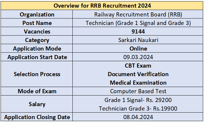 recruitment