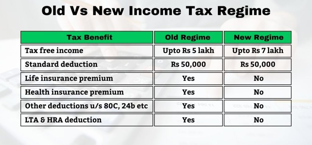 The Old Tax Regime