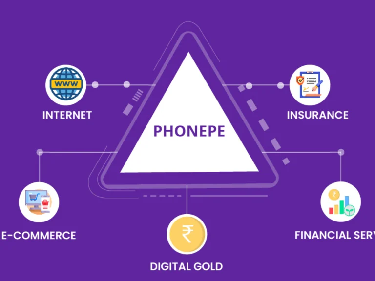 PhonePe IPO Coming Soon! Get Ready to Invest & Explore Key Details