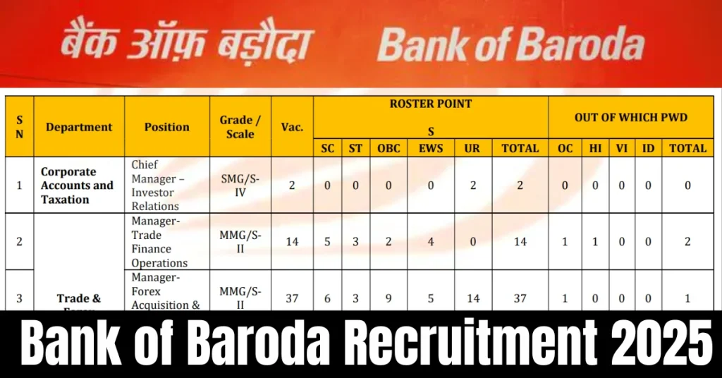 Bank of Baroda's official website